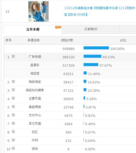 你為什么死在淘寶的路上?關(guān)于[刷] [直通車] [營銷]